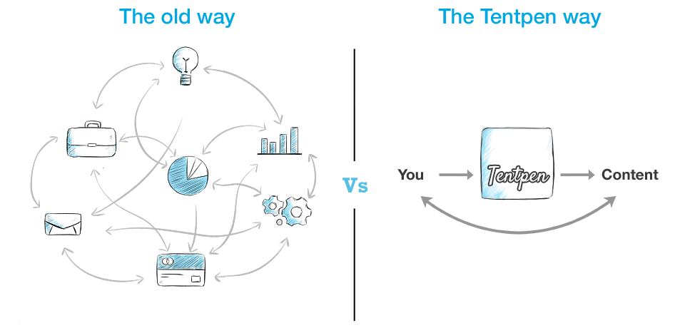 How Tentpen Works